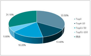 2018-2024年中國(guó)醫(yī)藥流通行業(yè)市場(chǎng)深度調(diào)研分析及投資前景研究預(yù)測(cè)報(bào)告