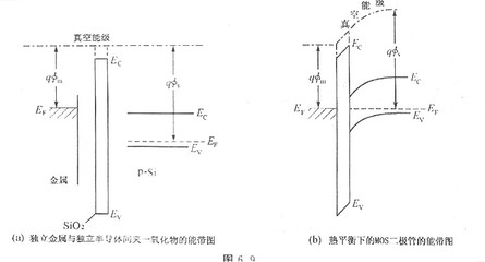 MOS管半導(dǎo)體中的函數(shù)差定義及其在家用電器銷(xiāo)售中的應(yīng)用